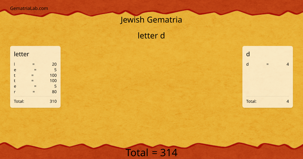 letter d in jewish Gematria